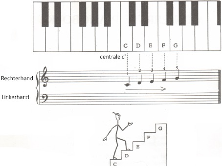 notenschrift-pianisten